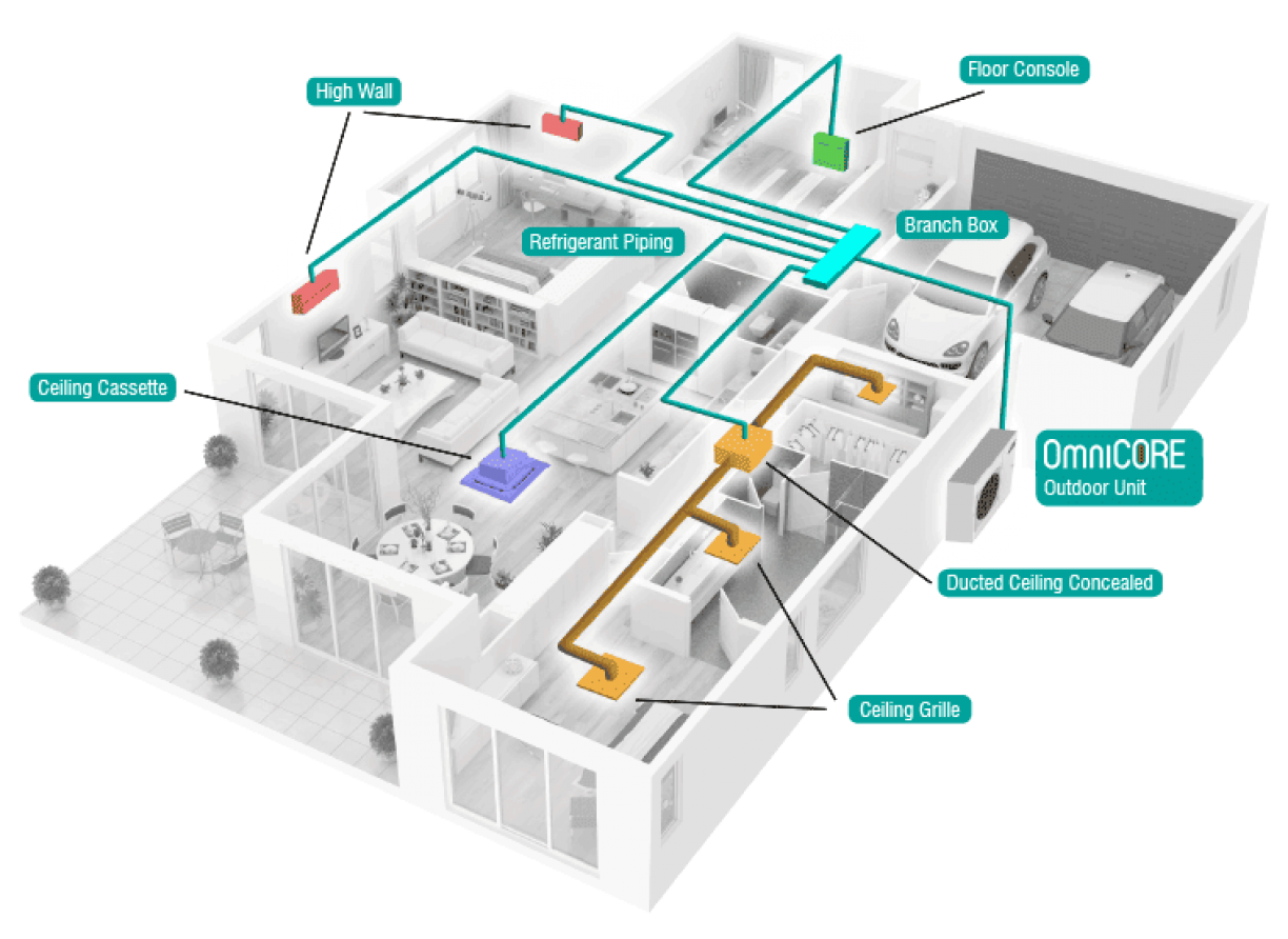 Multi Room House R32 MXZ