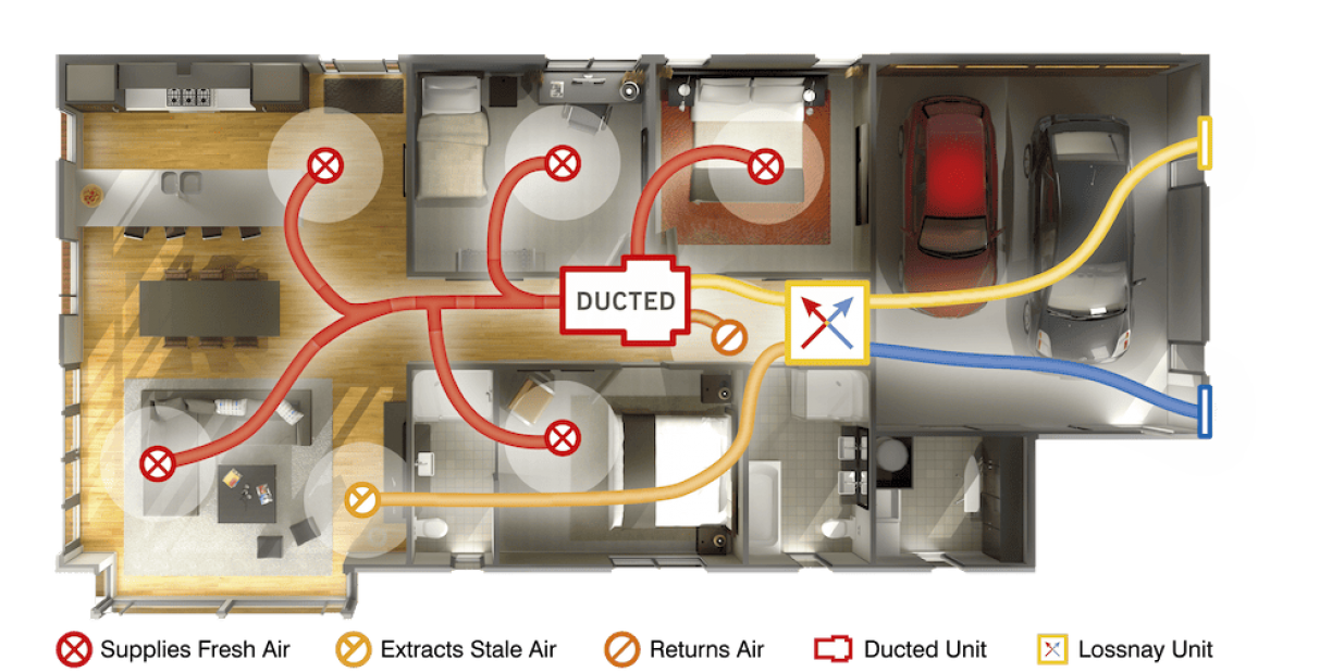 Heat PumpVentilation Page 6